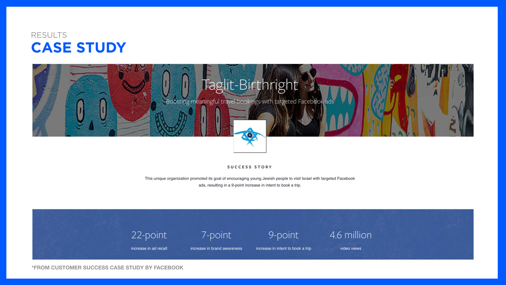 Birthright facebook case study