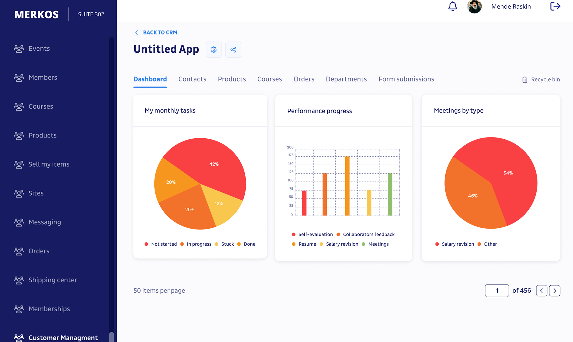 Merkos Suite 302 main dashboard with data analytics