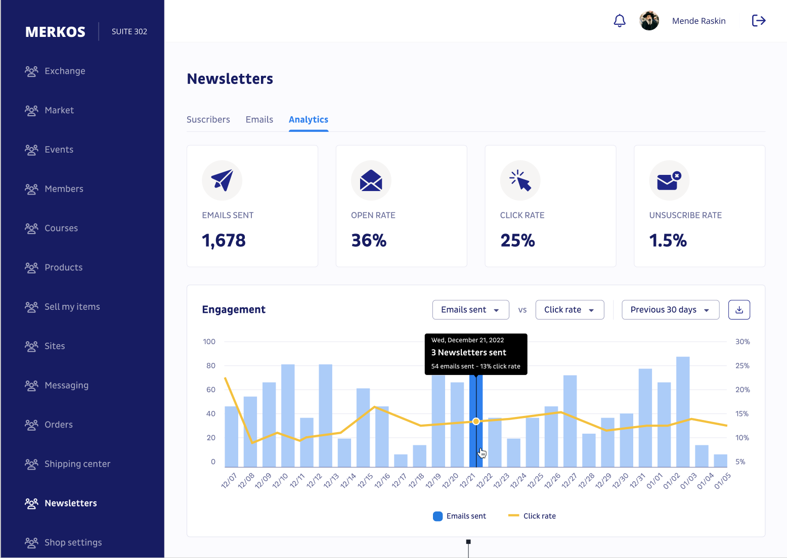Newsletters and engagement tracking dashboard