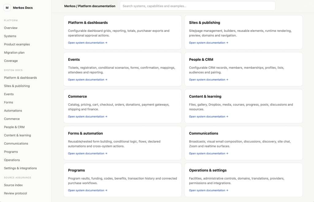 Merkos Platform Systems & Capabilities Documentation Architecture
